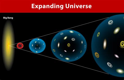 ギガとメガ どっちが大きい そして、宇宙はなぜ膨らむのか？