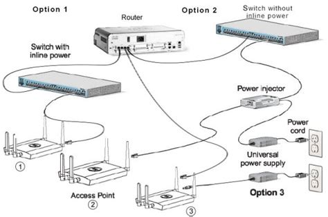 switch アクセスポイントに繋がらない：ゲームと現実の境界線を考える